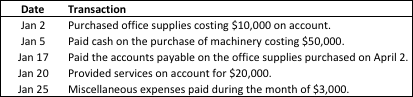 Sample transactions