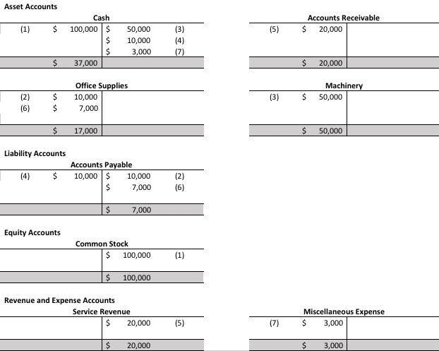 posting ledger entries