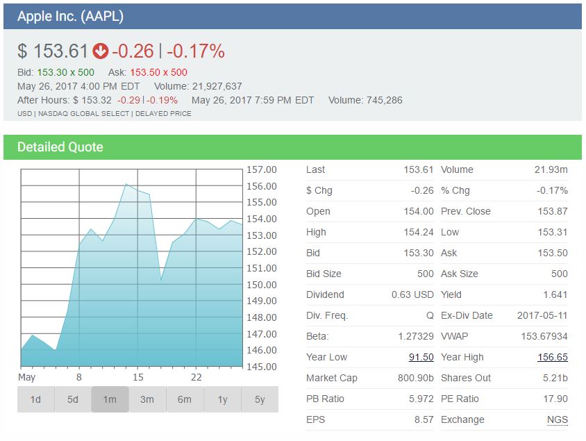 How To Read A Stock Ticker