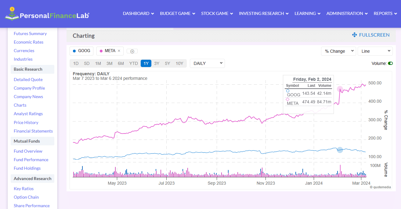 stock research assignment