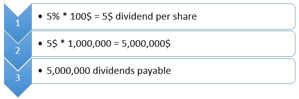 dividends