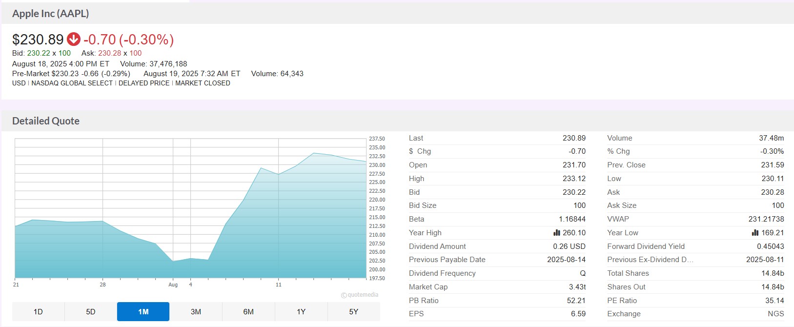 Reading Stock Quotes - PersonalFinanceLab