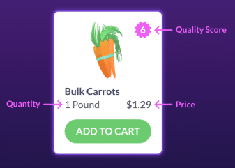 grocery figures