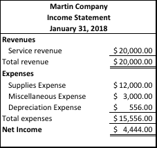 income statemetn