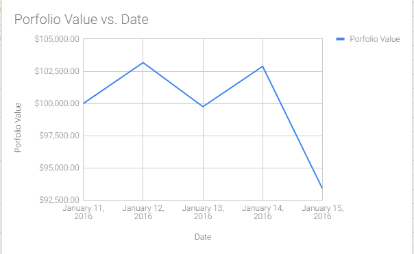 sheets graph