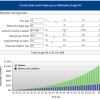 millionaire calculator