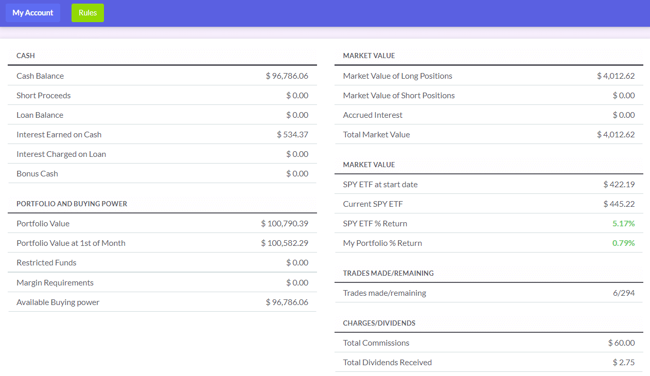 250-Student Site License - Personal Finance Lab